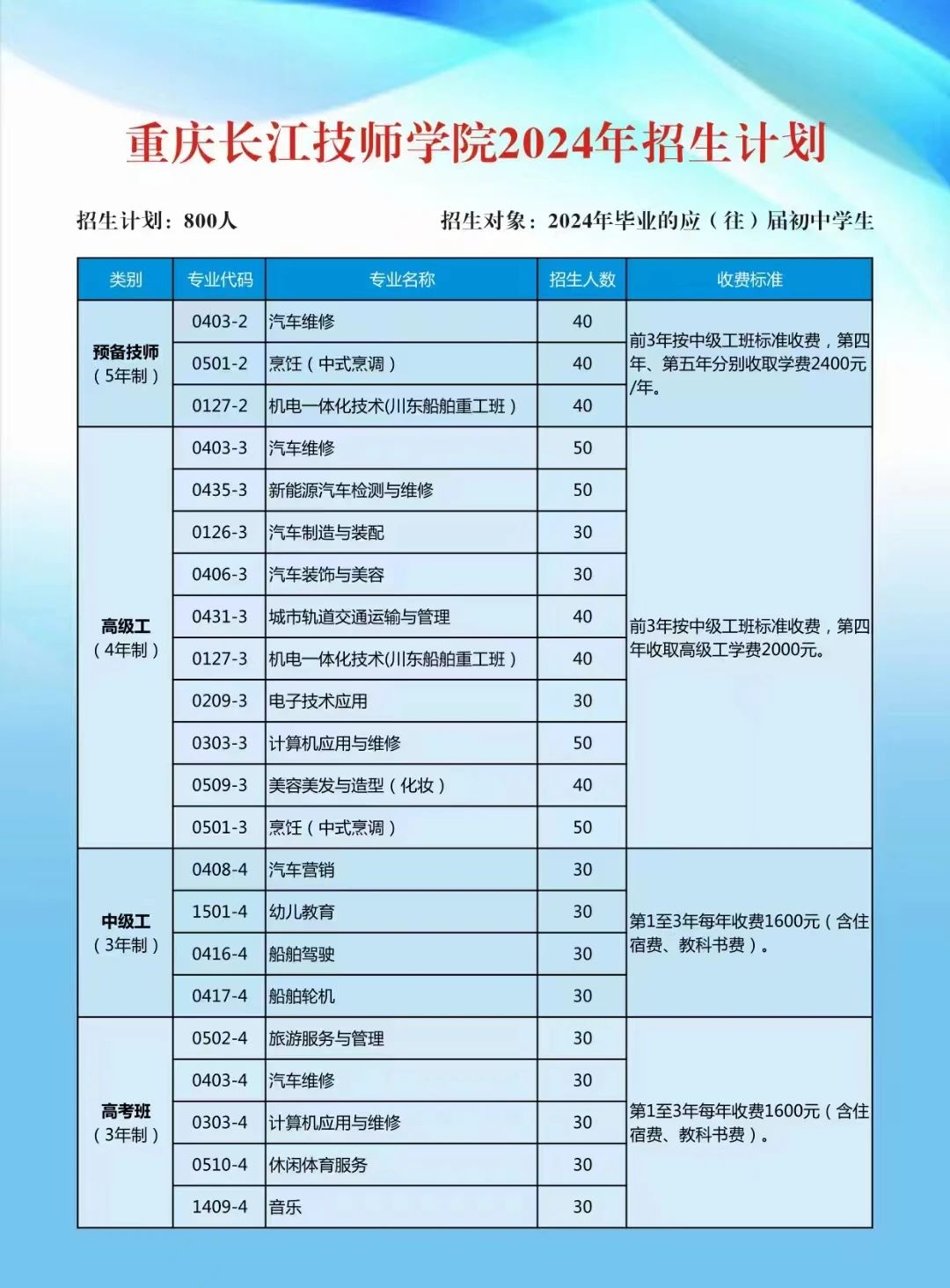 重庆市第二交通技工学校?（重庆长江技师学院）2024年招生简章