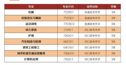 重庆工业管理职业学校2024年招生简章